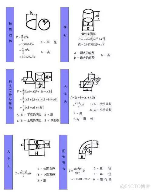 计算不求人——常用的图形计算公式_编程_09