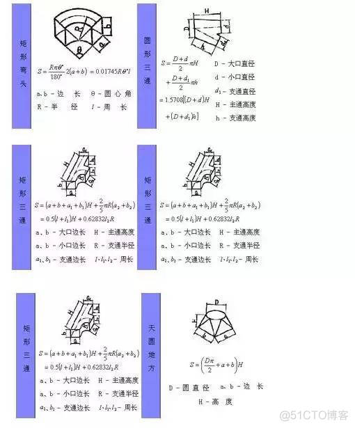 计算不求人——常用的图形计算公式_编程_10