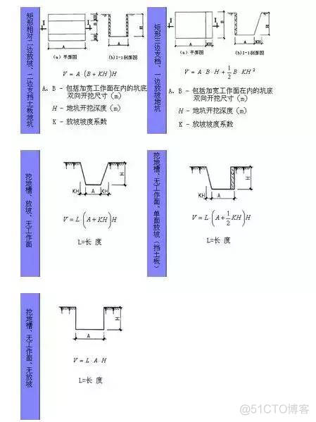 计算不求人——常用的图形计算公式_编程_12