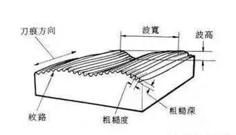 机械加工基本常识_零件图_02