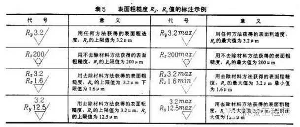 机械加工基本常识_算术平均_04