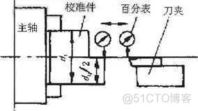 数控加工圆弧的计算及指令选择_圆弧插补_02