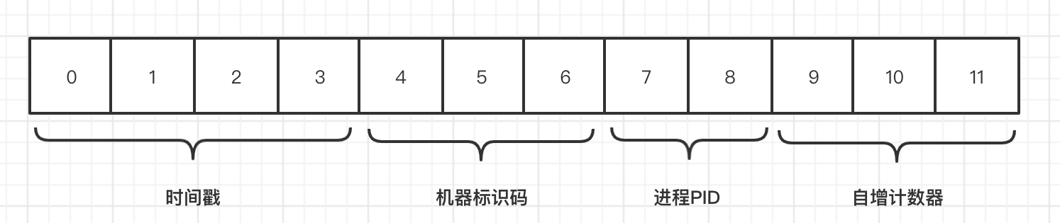 Mongo ObjectId转Mysql Long类型Id方案_进制