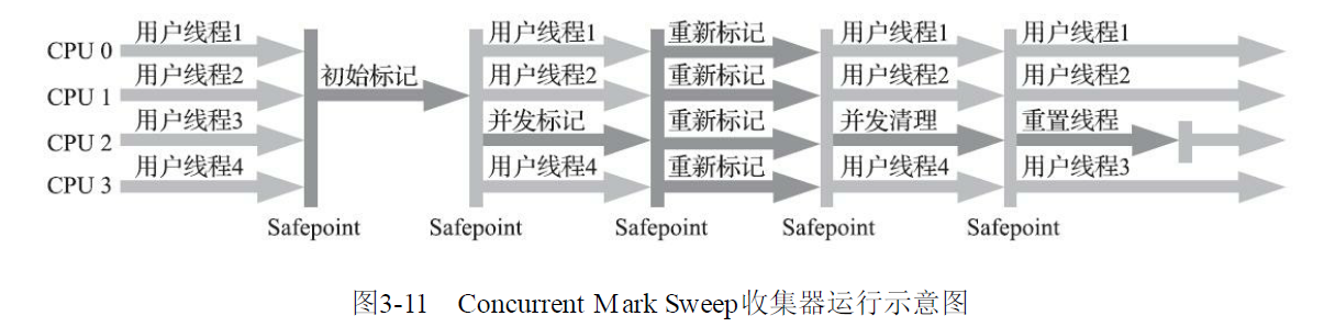 CMS和G1垃圾回收器_加锁