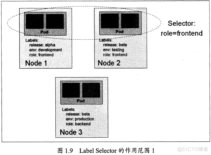 《Kubernetes权威指南》基本概念_YAML_06