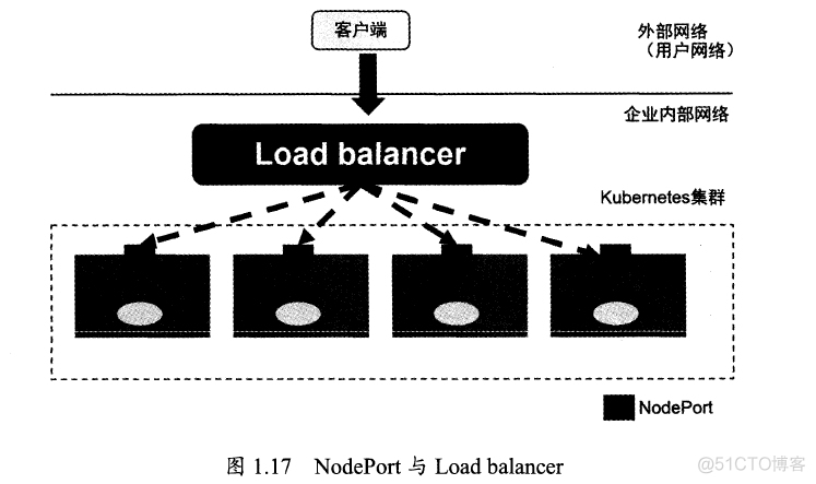 《Kubernetes权威指南》基本概念_etcd_09