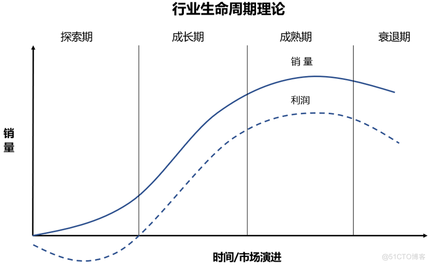 数据存储技术演进趋势研判_存储技术