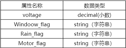 成长计划校园极客秀｜基于OpenHarmony的智能阳台-鸿蒙开发者社区