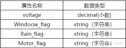 成长计划校园极客秀｜基于OpenHarmony的智能阳台-鸿蒙开发者社区