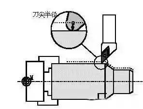 车刀刀尖圆角_圆角