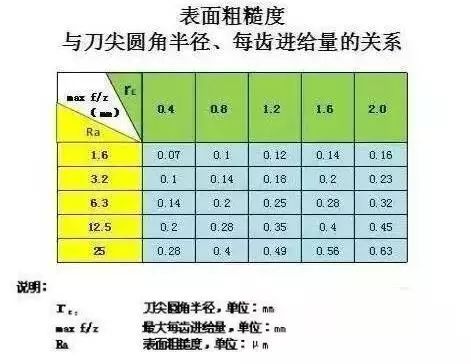 车刀刀尖圆角_自动补偿_03