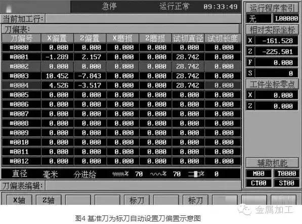 数控车床精确对刀方法总结，值得收藏！_相对坐标_04