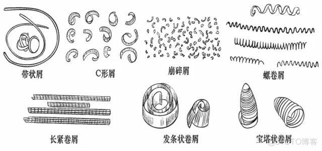 关于刀具断屑的这些烦心事，看完这篇文章就统统没有了！_上拉