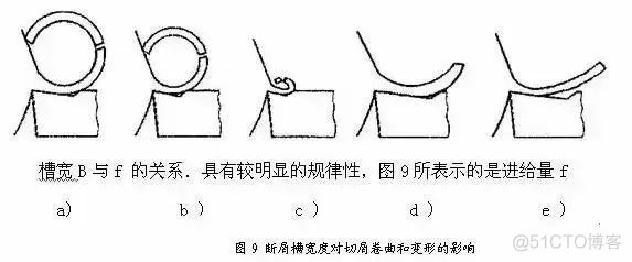 关于刀具断屑的这些烦心事，看完这篇文章就统统没有了！_上拉_07