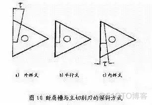 关于刀具断屑的这些烦心事，看完这篇文章就统统没有了！_上拉_08