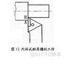 关于刀具断屑的这些烦心事，看完这篇文章就统统没有了！_上拉_09