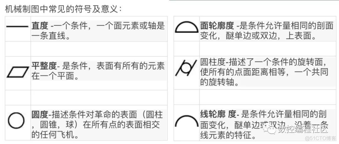 如何看懂图纸_原理图_02