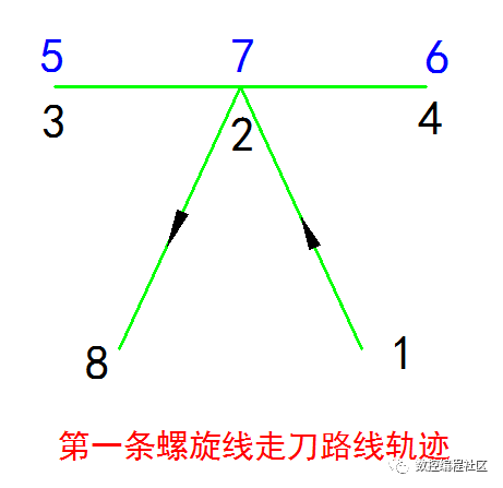 八字油槽的加工_取整_06