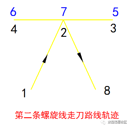 八字油槽的加工_取整_07