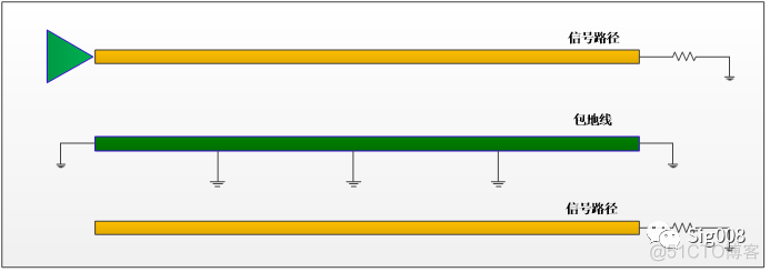 信号包地反而更差？_串扰_25