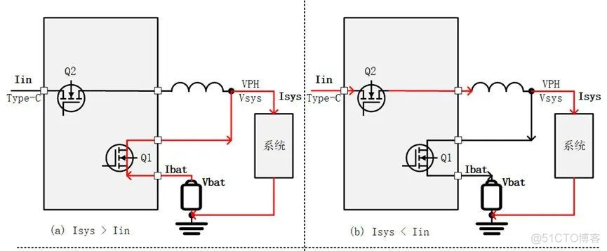 什么是Power Path？充电时是充电器供电还是电池供电？_技术探讨_02