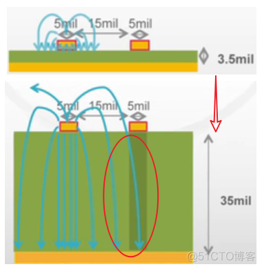 说说3W&3H原则_串扰_06