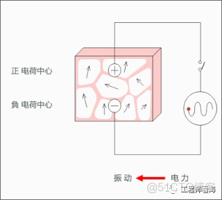 MLCC电容啸叫！？怎么让它闭嘴！_保护模式_02