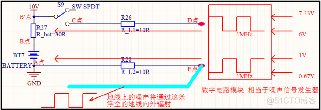 来，认识一下，什么是地弹噪声！_正弦波_03