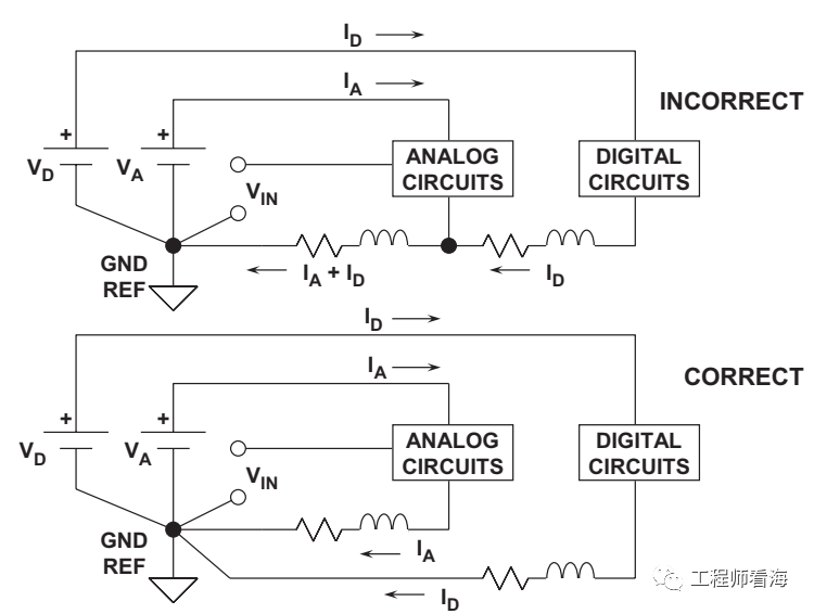 ADC数字地DGND、模拟地AGND的谜团！_缓冲寄存器_04