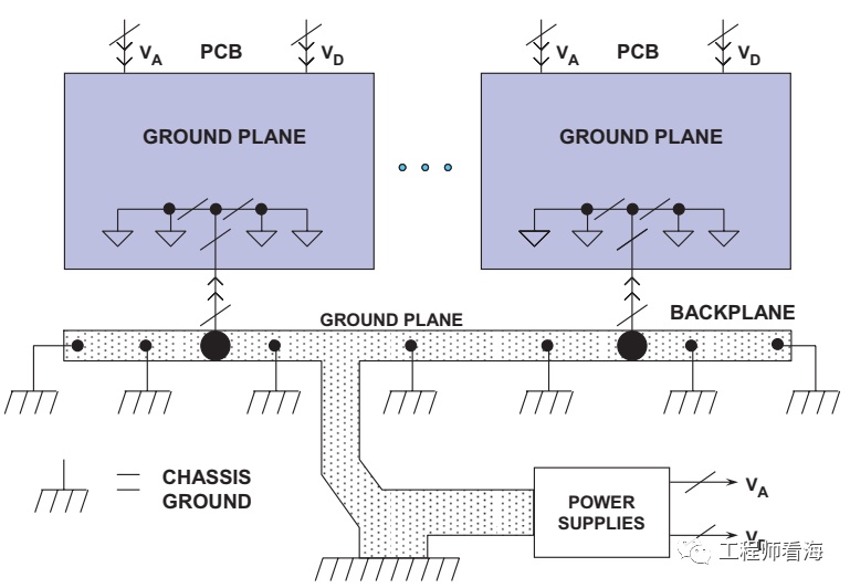 ADC数字地DGND、模拟地AGND的谜团！_数字电路_07