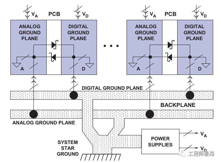 ADC数字地DGND、模拟地AGND的谜团！_数字电路_08