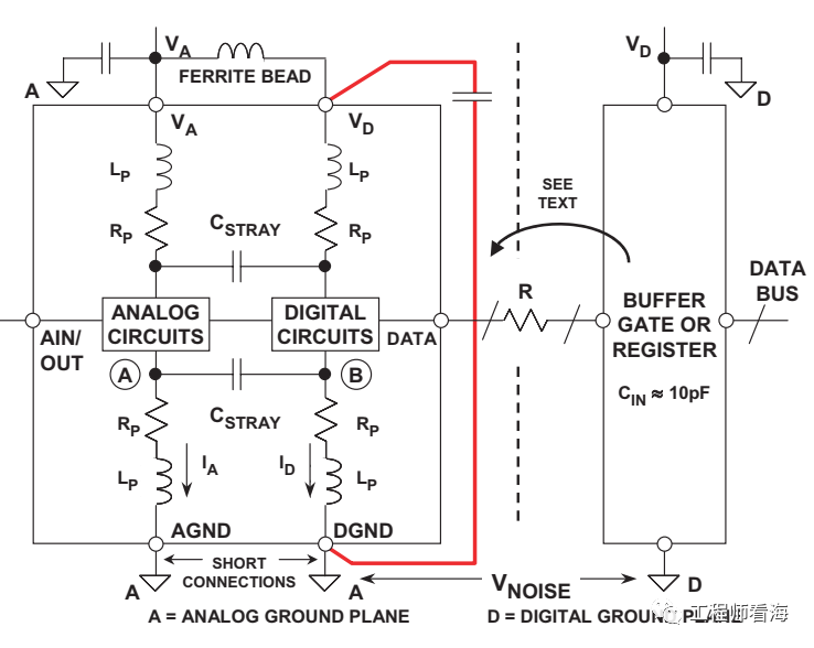 ADC数字地DGND、模拟地AGND的谜团！_数字电路_09