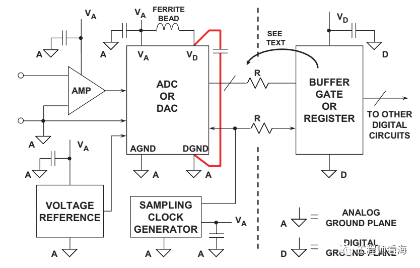 ADC数字地DGND、模拟地AGND的谜团！_数字电路_13