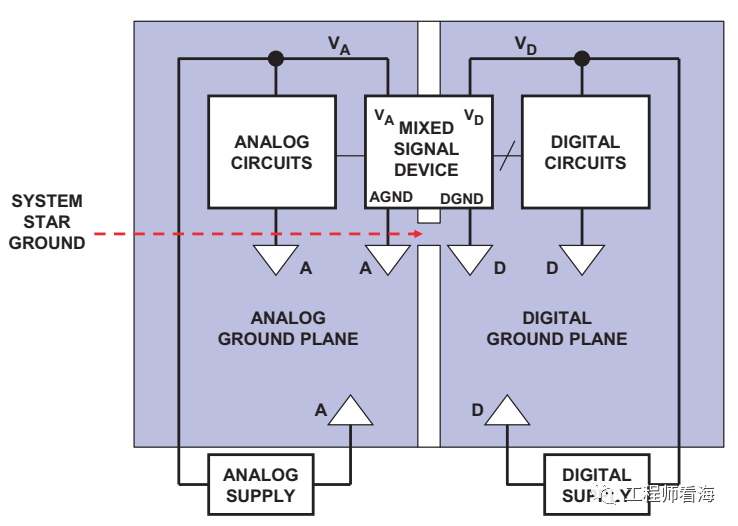 ADC数字地DGND、模拟地AGND的谜团！_缓冲寄存器_16