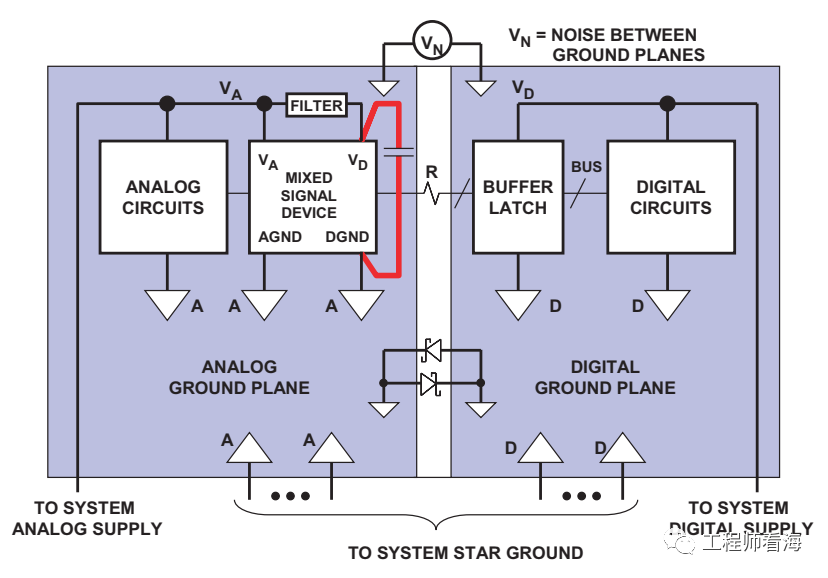 ADC数字地DGND、模拟地AGND的谜团！_缓冲寄存器_17
