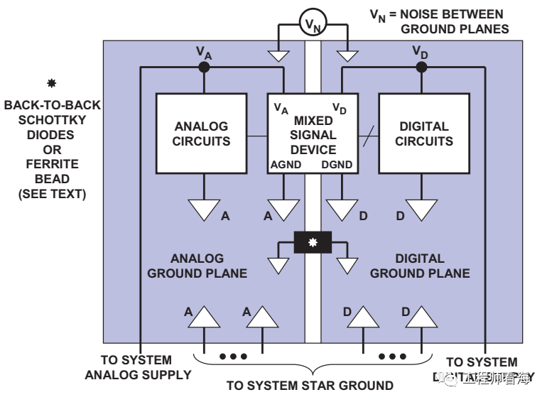 ADC数字地DGND、模拟地AGND的谜团！_数字电路_18