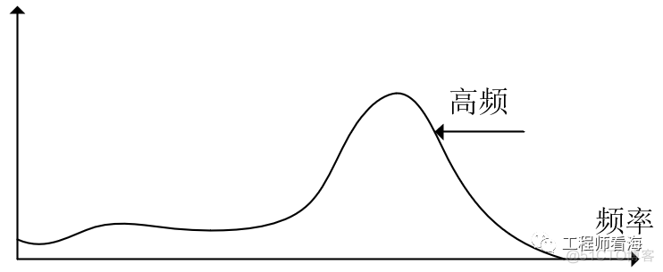 灵魂拷问：高频一定是高速吗？_上升沿_02