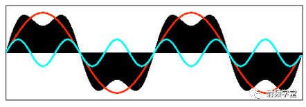 一文学会傅里叶变换？_时域_03