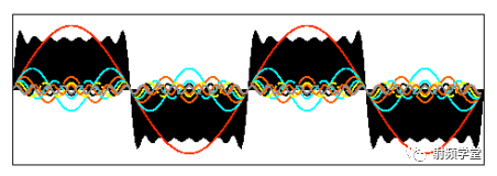 一文学会傅里叶变换？_时域_05