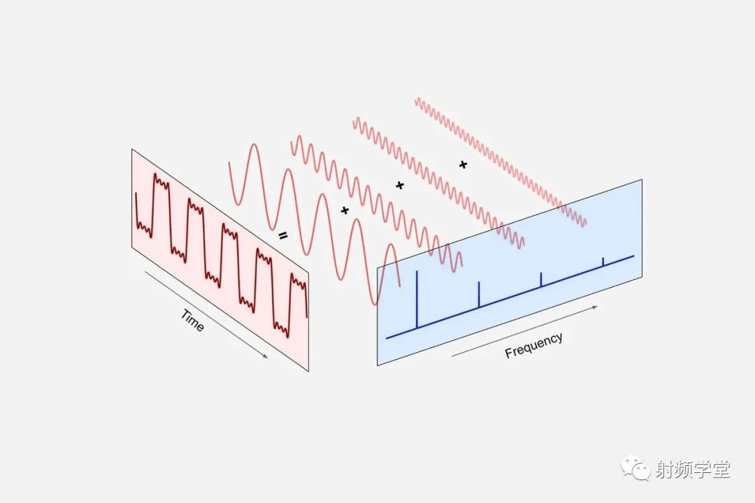 一文学会傅里叶变换？_时域_13