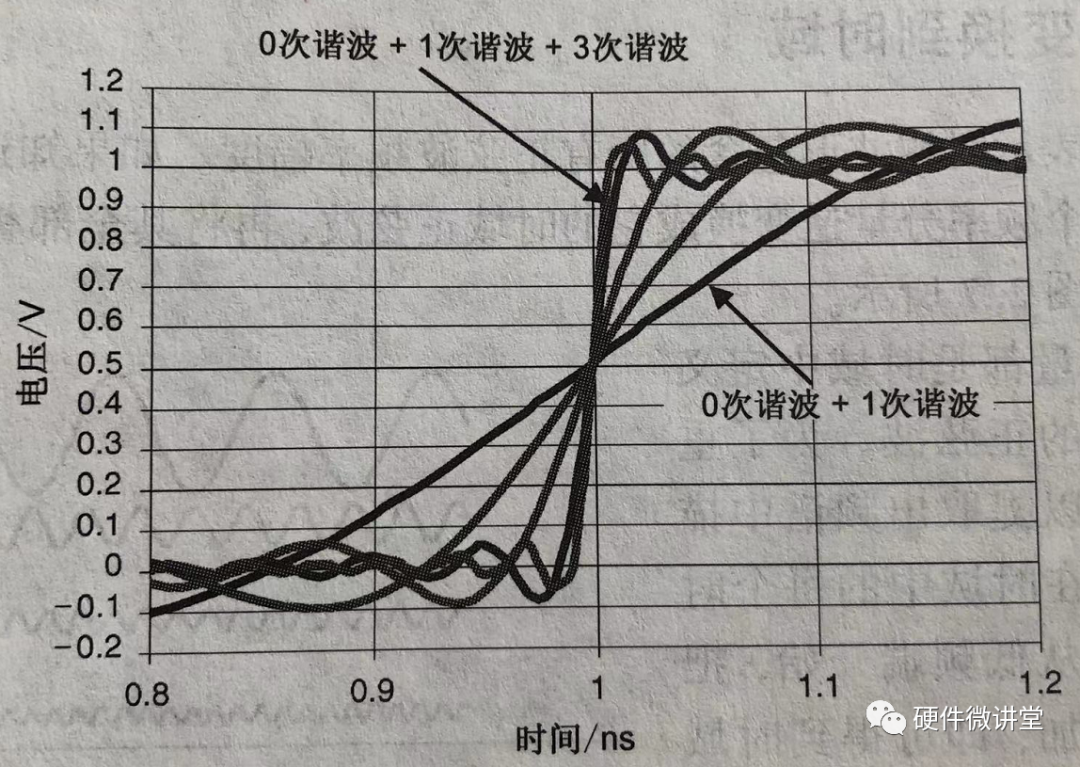 电容的滤波和退耦，你当真理解？_引脚_06