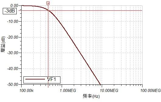 电容的滤波和退耦，你当真理解？_过冲_09