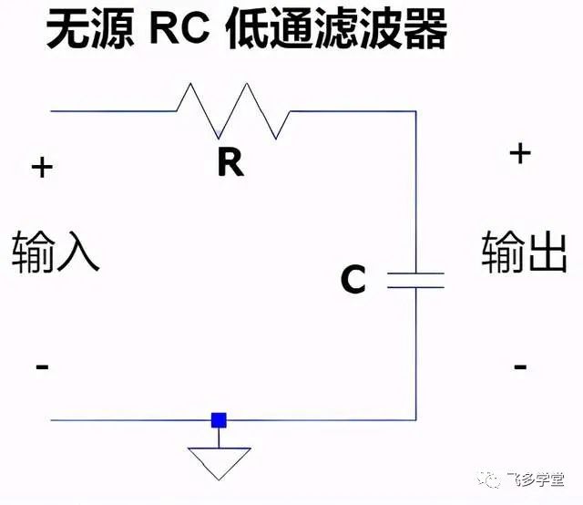 无源 RC 低通滤波器教程_正弦波