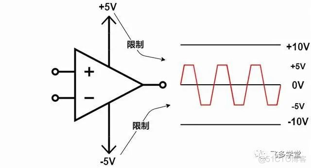 运放教程1-入门_引脚_11