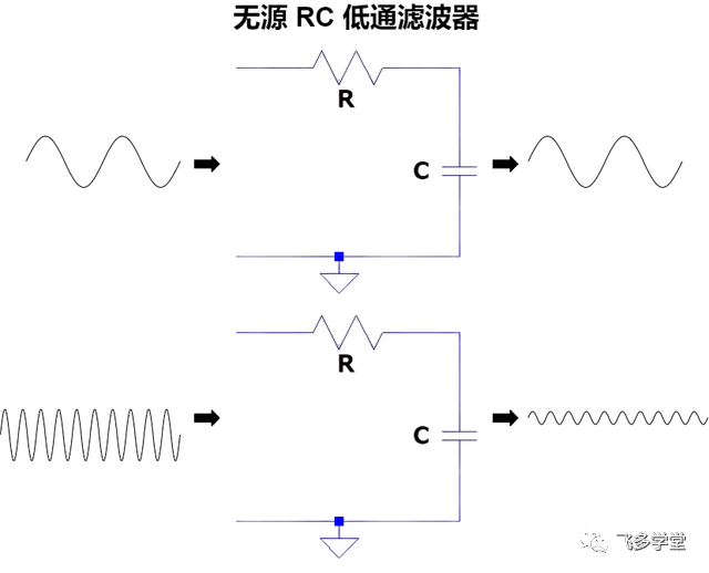 无源 RC 低通滤波器教程_正弦波_02