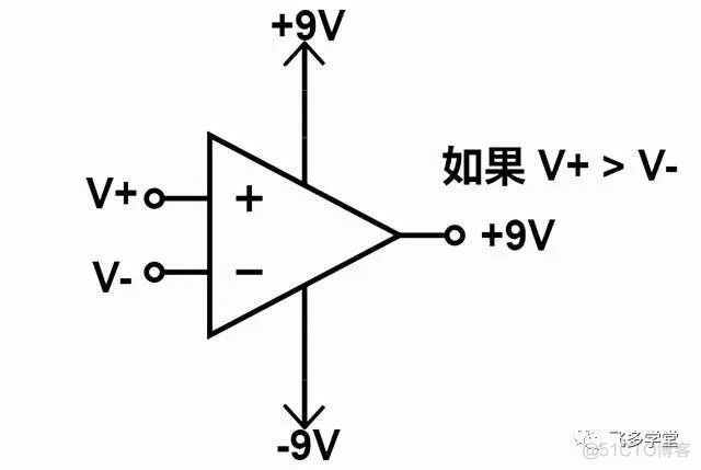 运放教程1-入门_运放_20