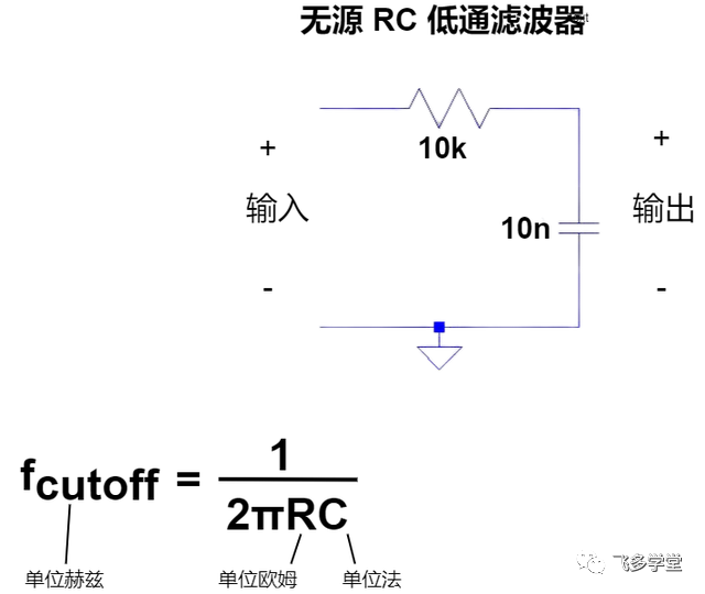 无源 RC 低通滤波器教程_低通滤波器_05