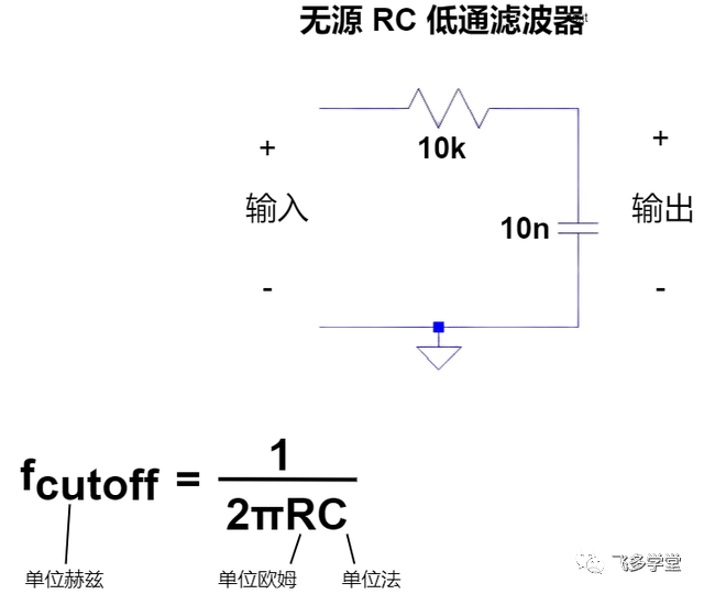 无源 RC 低通滤波器教程_公众号_05