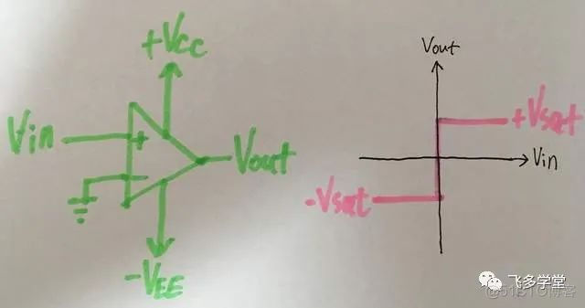 运放教程1-入门_比较器_31