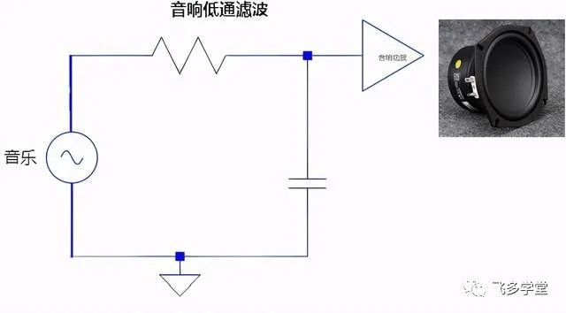 无源 RC 低通滤波器教程_低通滤波器_18